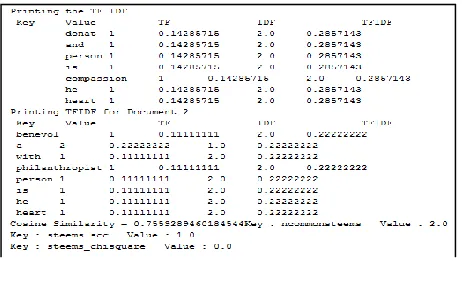 Figure 9 