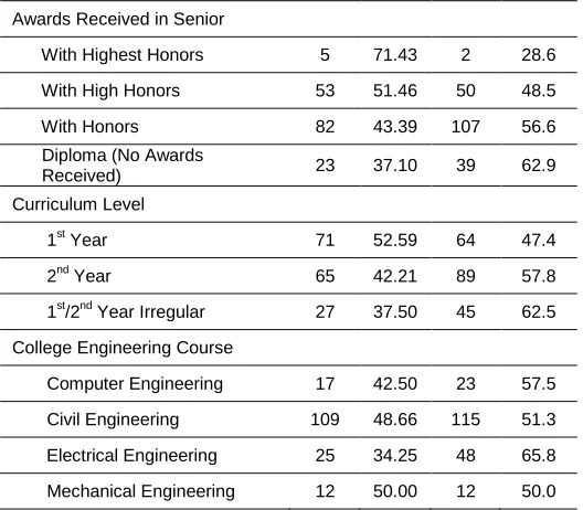 Table 5 continued   