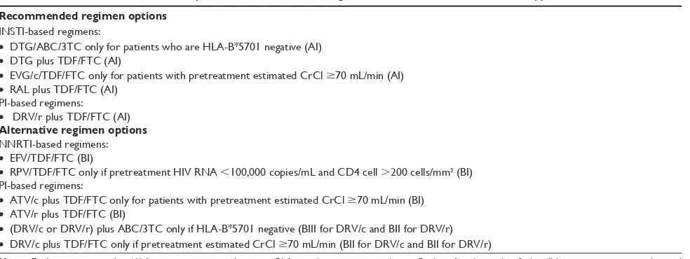 Table 1 DHHS recommendations on preferred and alternative regimen for first-line antiretroviral therapy5