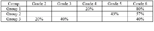 Figure 1 The AFM system is experimented in traditional learning with 