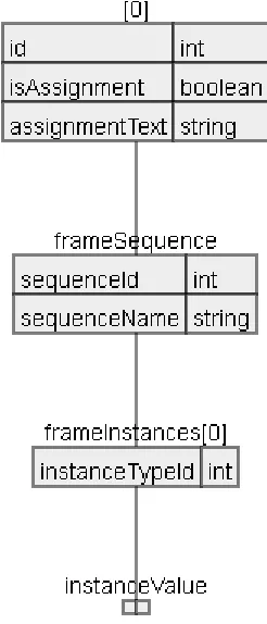 Figure 3 . Node.JS based implementation of JSON Schema validation 