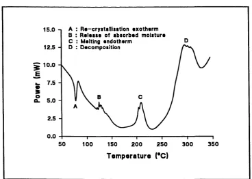 Figure 3.4 A typical differentiai scanning calorimetry (DSC) melting peak for nticronised and