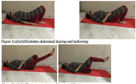 Figure 1(a)&(b)Illustrates abdominal bracing and hollowing  