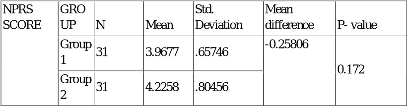 TABLE 4(2) shows intragroup comparison analyses for ODI Score 