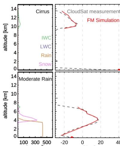 Figure 3. Simulated clear-sky relationships between surface pres-sure and surface radar returns
