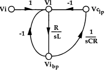 Fig 2.2-2 SFG of RLC Filter (a) Nodal Representation of Equation (2.2.3)