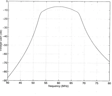 Fig 3.2.2-2 Passive Prototype of a 12th order Bandpass Transitional Gaussian 