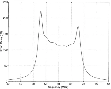 Fig 3.2.2-2b Group Delay Response of 12th Transitional Gaussian to 6dB