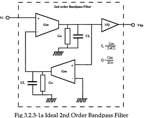 Table 3.2.3-1 Required Q, Centre Frequency Fo, and Complexity FoQ, to 