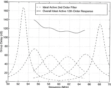 Fig 3.2.3-2b Group Delay Response of each 2nd order Filter and over all
