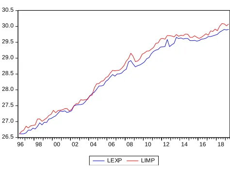 Figure 1: LEXP and LIMP  