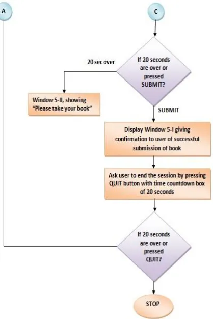 Fig 6 .Operational flow of Self-returning Module (part 3)  