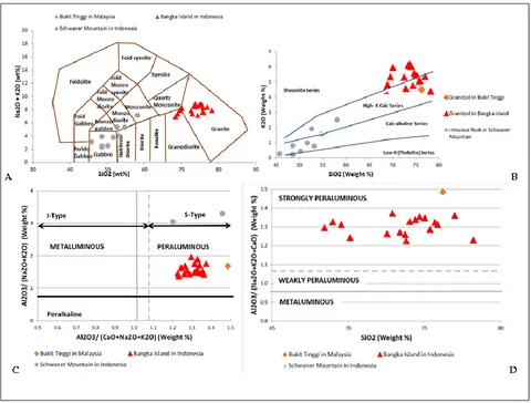 Fig. 4. The occurrence and distribution of monazite and its assemblage minerals in stream sediments of Airputih, West Kalimantan [12]