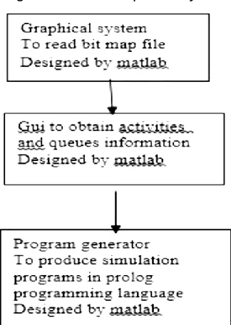 Figure 1: Different part of system 