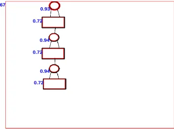 Figure 2: recognized elements with corresponding roundness coefficient 