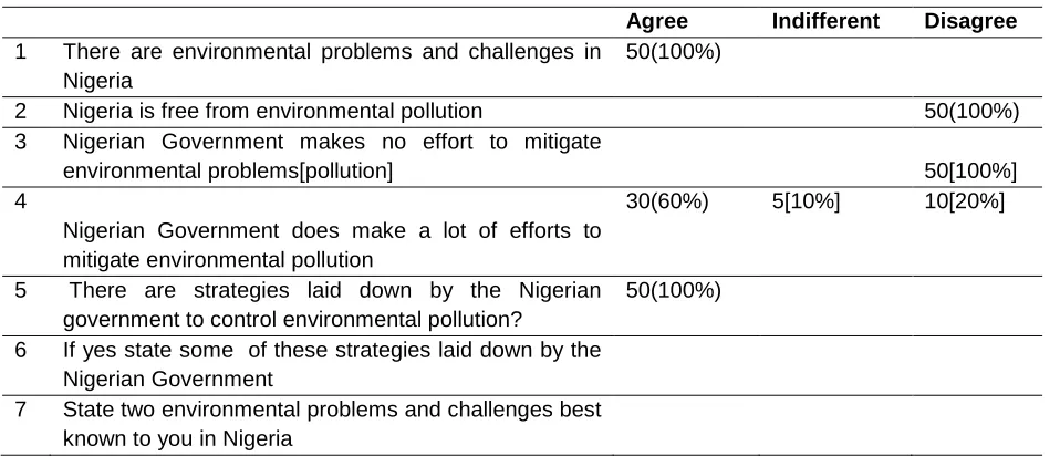 Table 1: Responses on Questionnaire for School of Basic and Applied Sciences 