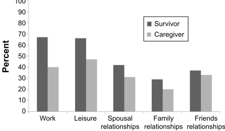 Table 2 characteristics of caregivers, survivors with matched caregiver data, and all survivor respondents