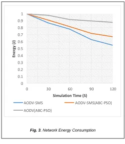 Fig. 3. Network Energy Consumption 