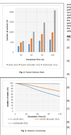Fig. 4. Packet Delivery Ratio 