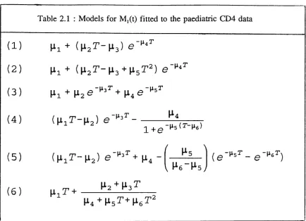 Table 2.1 : Models for M,(t) fitted to the paediatric CD4 data