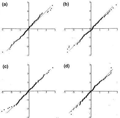Figure 2.5 : Selected fitted centiles 