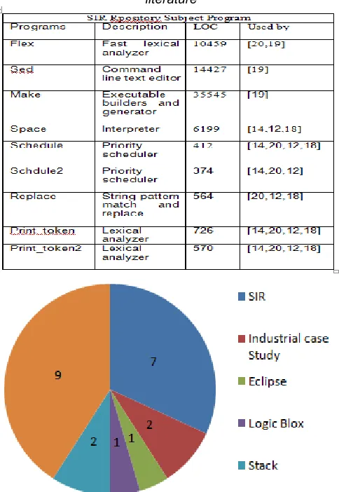 TABLE 2 Different  Objects from sir repository used in literature 