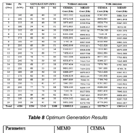 Table 8  Optimum Generation Results 