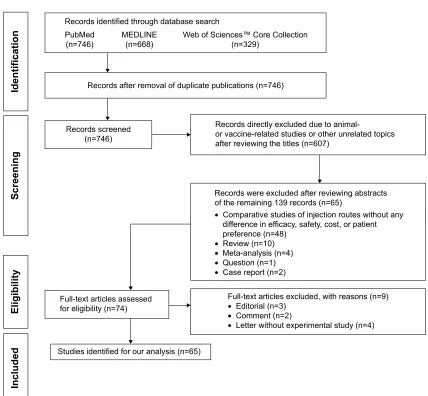 Figure 1 The flowchart of literature selection.