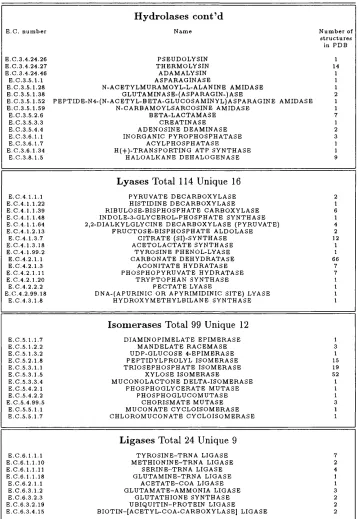 Table 1.1: A list of all the enzymes present in the January 1995 release of the F’D B
