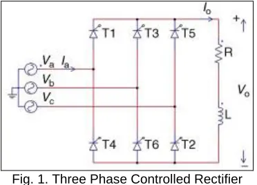 Fig. 2 Simulink model of Three Phase Controlled Rectifier 