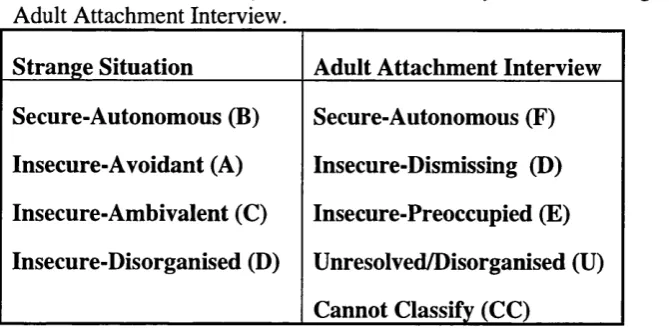 Table 1. Classification systems for attachment style for the Strange Situation and the 