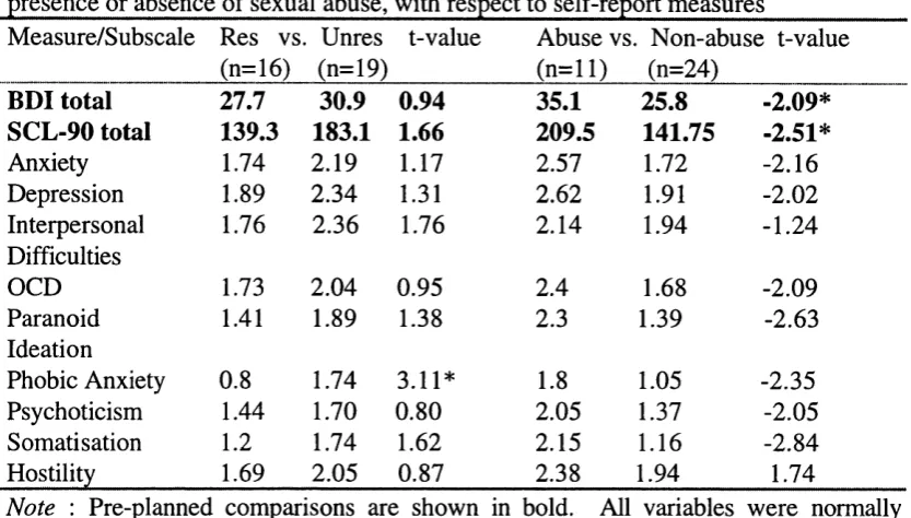 Table 6. T-test comparisons of Resolved vs. Unresolved classifications, and the