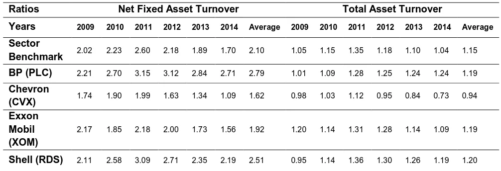 Table 8: Long-Term Asset Management Ratios: Competitive Benchmark Analysis 