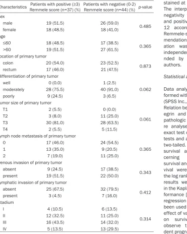 Table 2. Correlation of β1 expression in tumor cells of liver metastases with clinicopathological findings of primary tumors