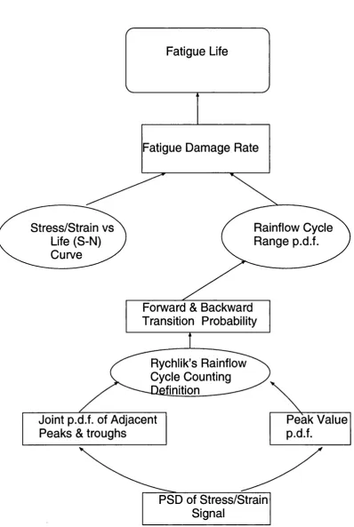 Figure 1.2: A new theoretical approach