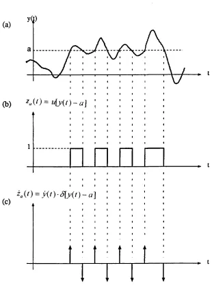 Figure 2.3: A sample function of y{t) and the defined associated processes 