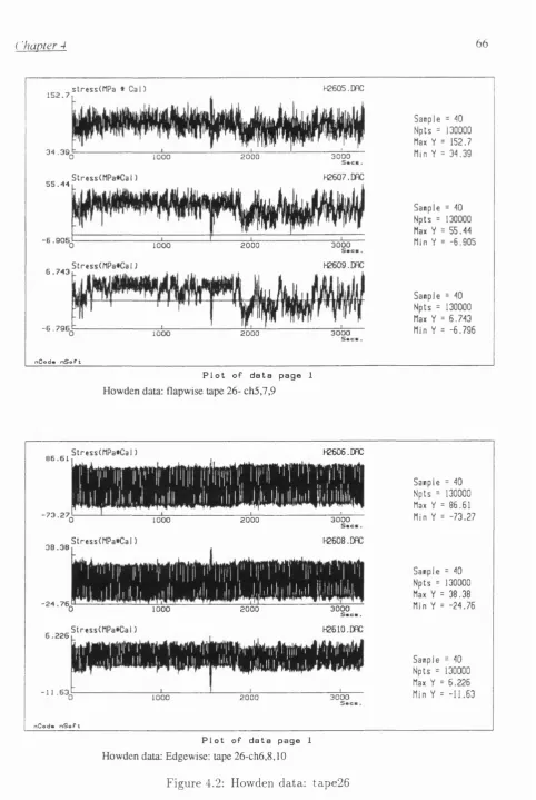 Figure 4.2: Howden data: tape26