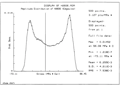 Figure 4.9: PSD of WEG data: y27a -  linear scale