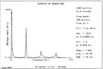 Figure 4.10: PSD of WEG data: y27a -  logarithm scale