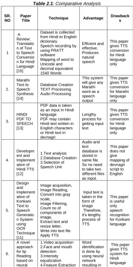 Table 2.1 : Comparative Analysis 