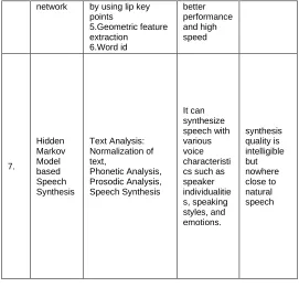 Figure 3.1 : Output of DTW Algorithm 