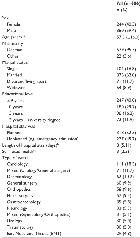 Table 3 socio-demographic and disease related variables