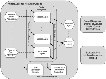 Fig. 1 The general architecture