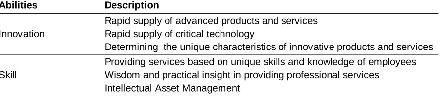 Table 1: Allocation and use of knowledge in knowledge-based enterprises 