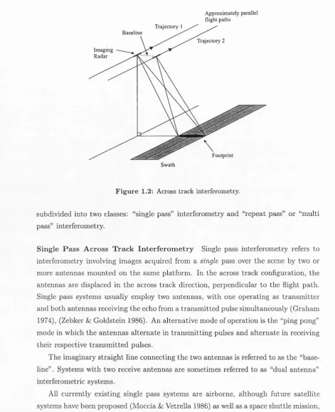 Figure 1.2: Across track interferometry.