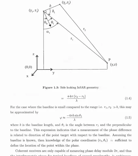 Figure 1.3: Side looking InSAR geometry. 