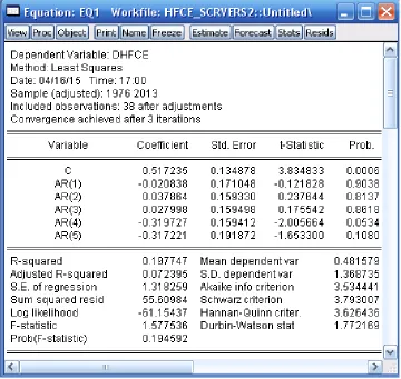 Figure 3. Estimated results of model 1 