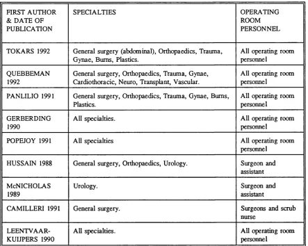 TABLE L4 Prospective studies of blood exposure in operating theatres; 