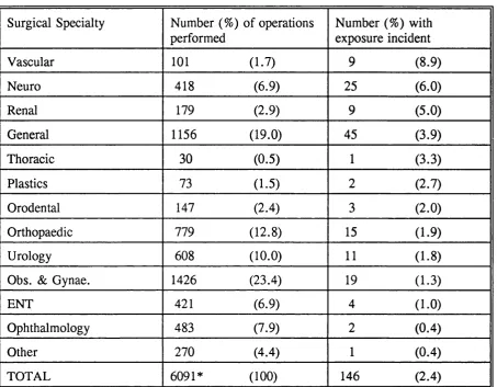 Table 3.10 