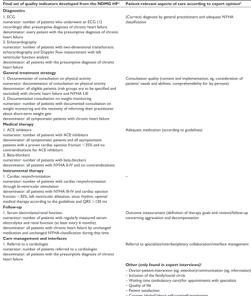 Table 1 Patient-relevant aspects of care, as mentioned by the interviewed experts, correlated with the final set of quality indicators for the nDMg hF